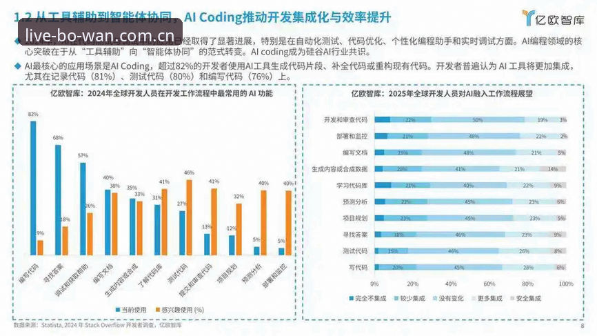 博万体育平台趋势全面解析：从APP下载到赛事数据的行业深度洞察